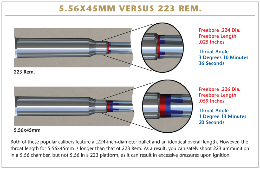 2_AR-15-223-vs-556.jpg