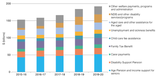 tax chart.png