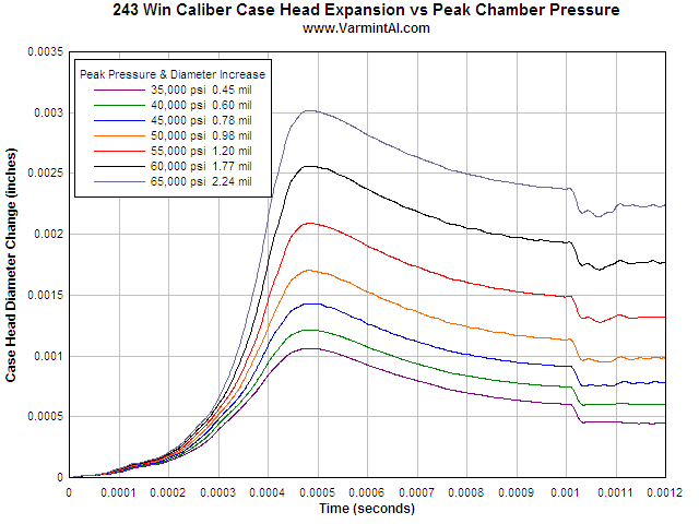 case-head-expansion-vs-pressure.png
