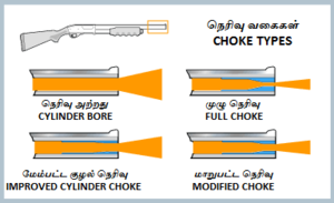 Shotgun-Chokes-Basic.png