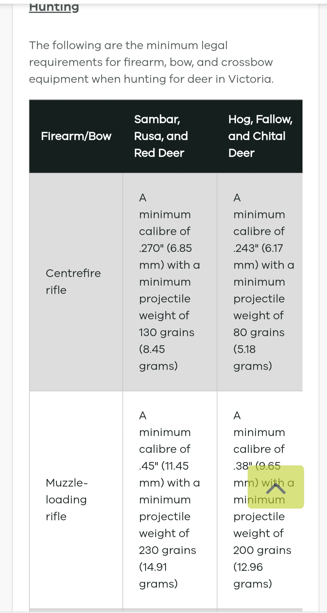 Minimim Deer calibres.jpg