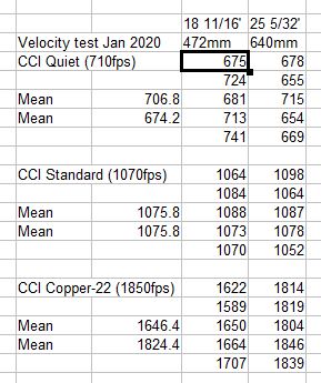 Velocity test .22LR.jpg