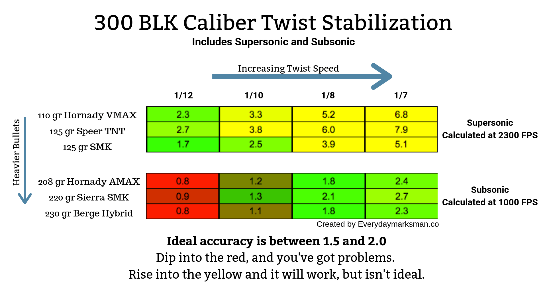 300blk-stabilization.png