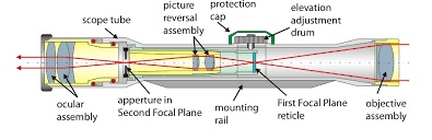 ScopeCrossSection.jpg