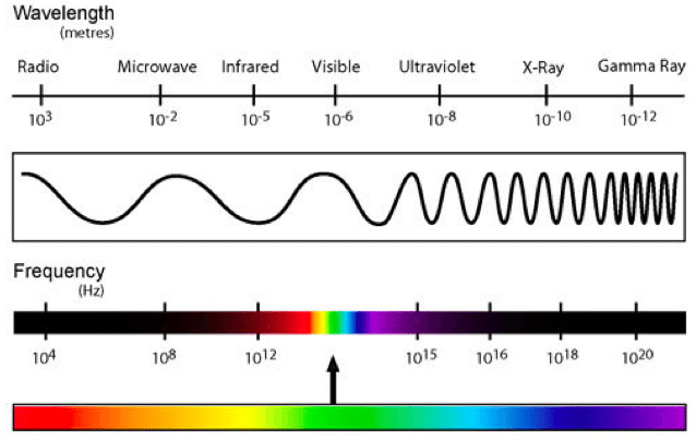 The-electromagnetic-spectrum-the-microwave-region-of-the-spectrum-is-towards-the.png