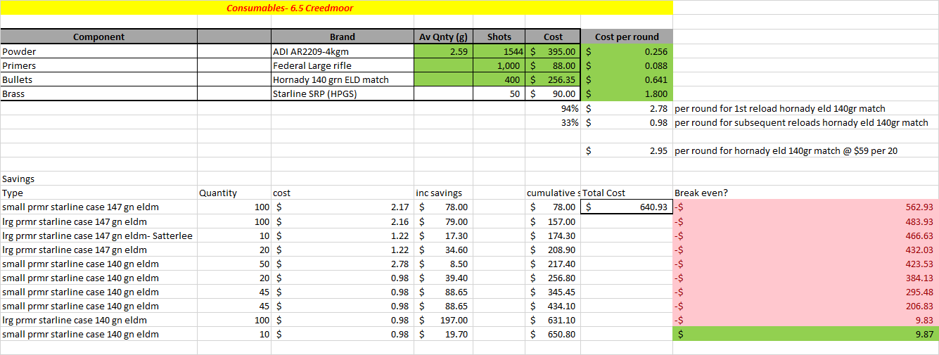 Reload costs.png