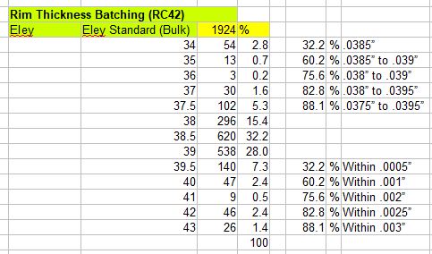 RC42 Eley Standard Batching.JPG