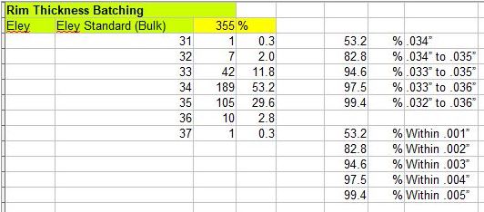 BR Eley Standard Batching.JPG