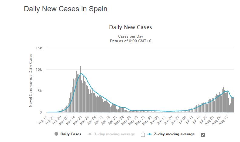 200822_Spain_Cases.JPG