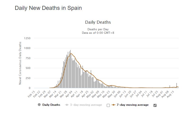200822_Spain_Deaths.JPG