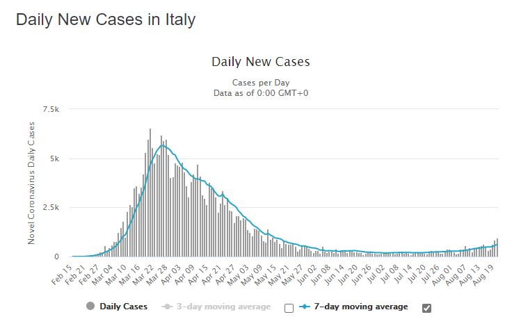 200822_Italy_Cases.JPG