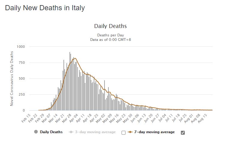 200822_Italy_Deaths.JPG