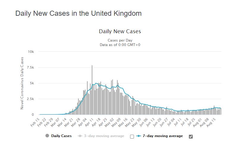 200822_UK_Cases.JPG