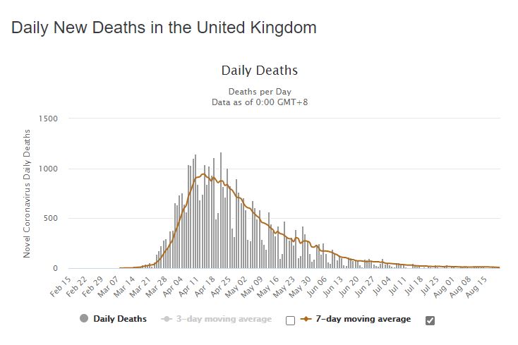200822_UK_Deaths.JPG
