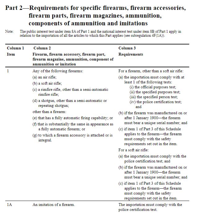 Customs Prohibited Imports Firearms.JPG