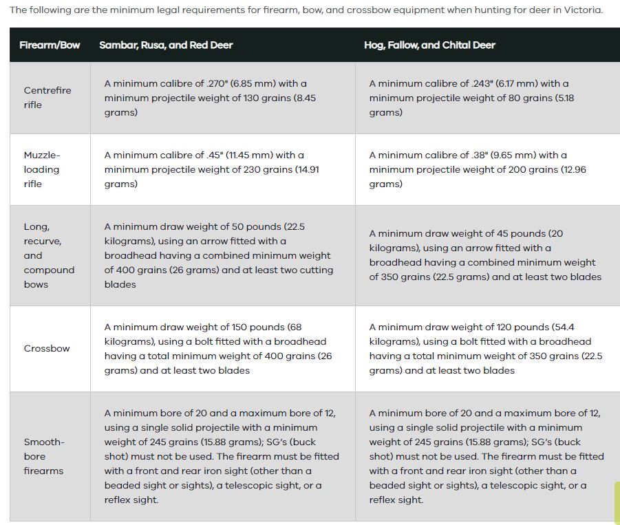 Victoria Deer Cartridge Laws.JPG