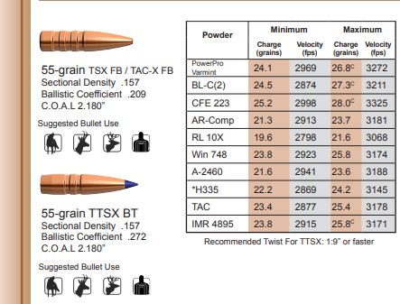 Barnes .223 TSX data.JPG