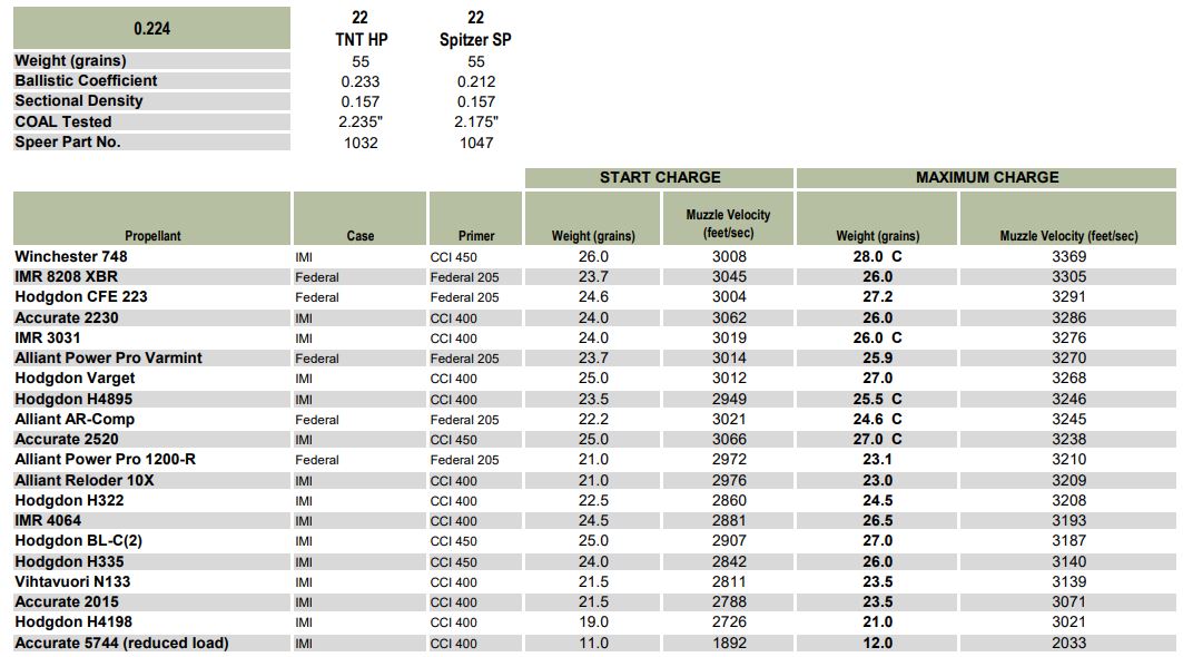 Speer 55gn data.JPG