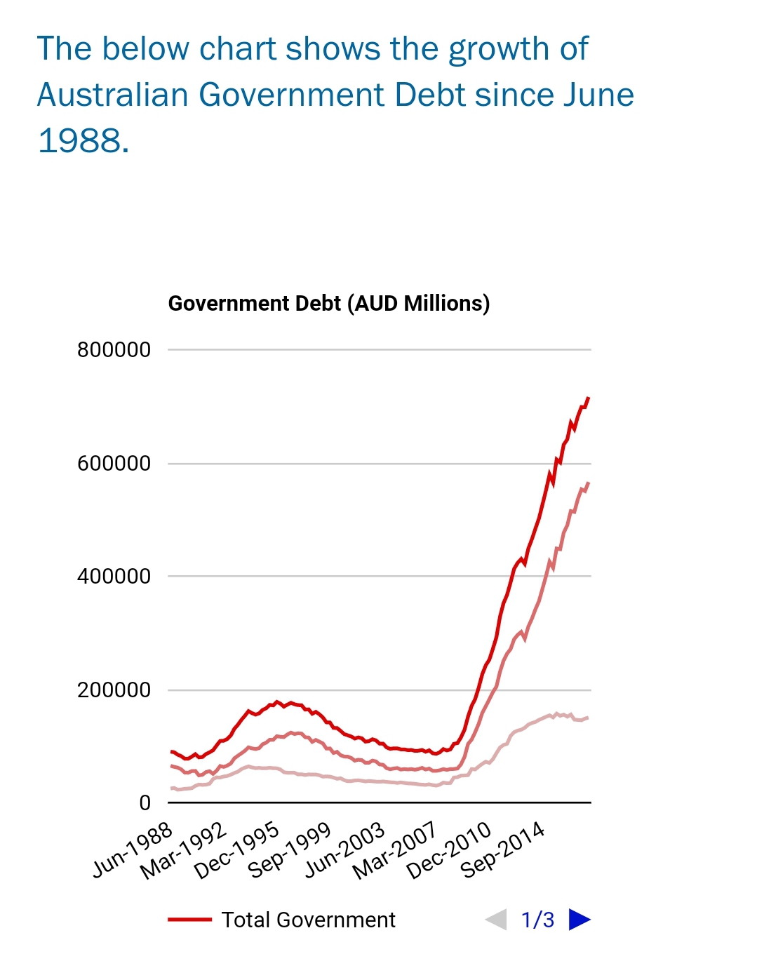 Lib graph.jpg