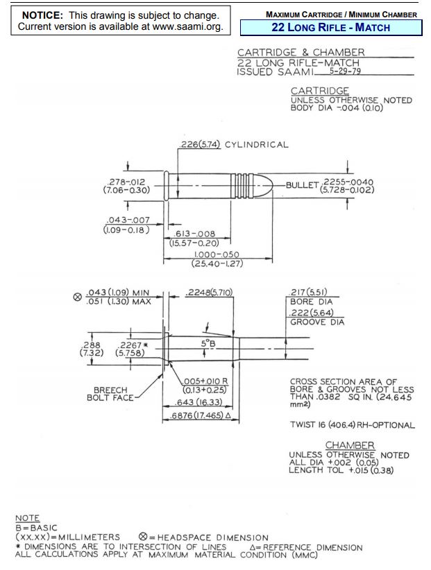 SAAMI 22LR Match.JPG