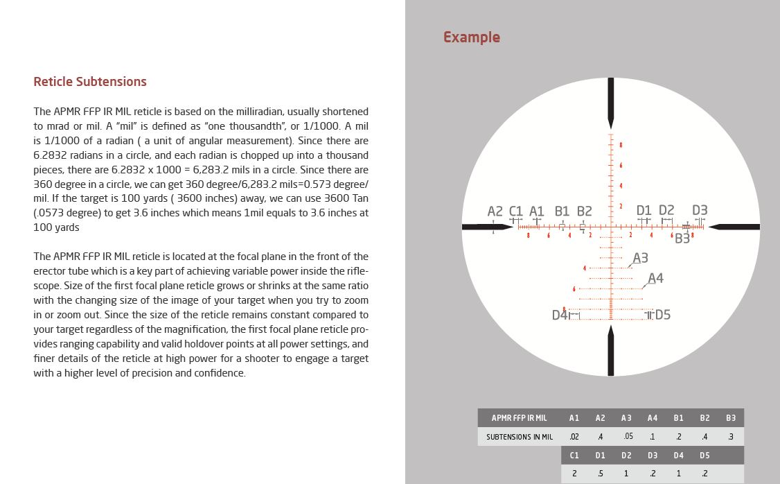 Athlon Manual.JPG