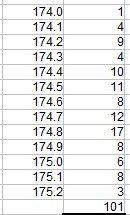 Bertram 174gn weights.jpg