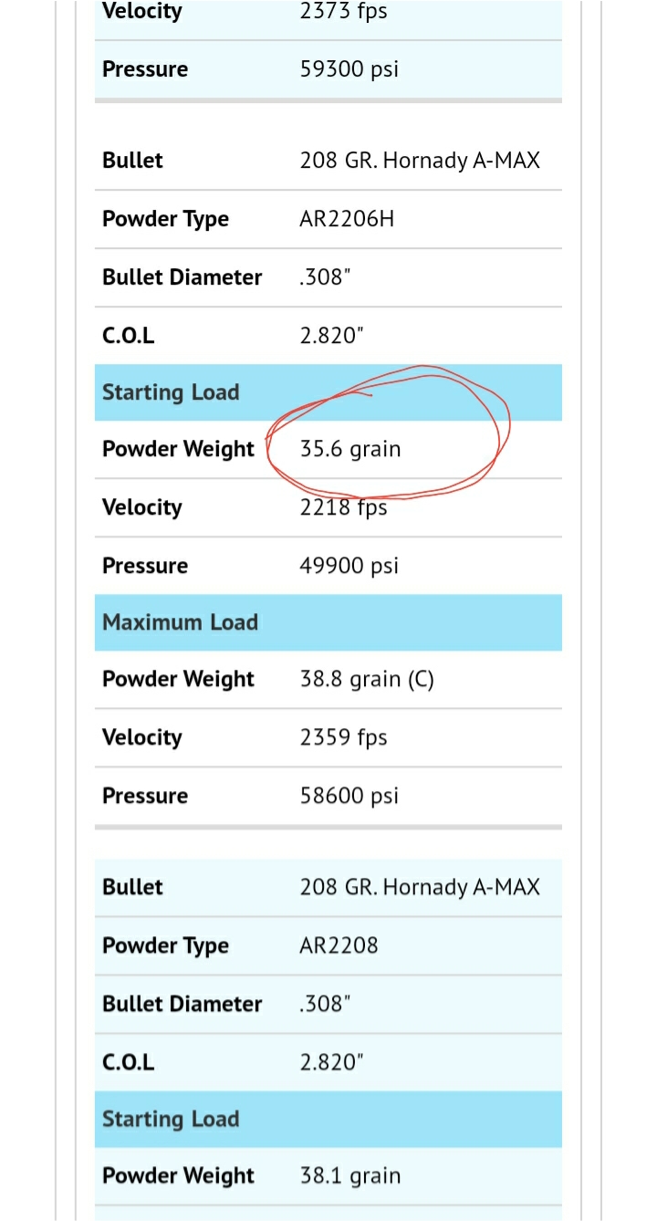 Woodleigh 220gr loads for .308 • Enough Gun