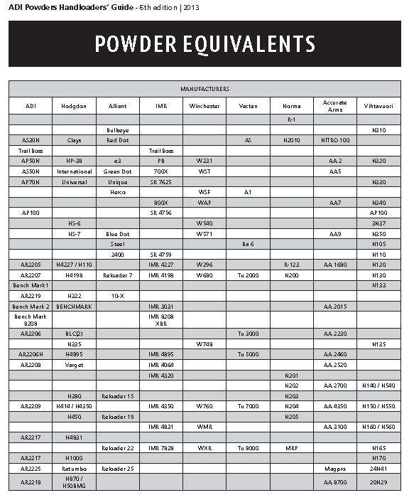 ADI Equivalents 2013 6th Ed.JPG