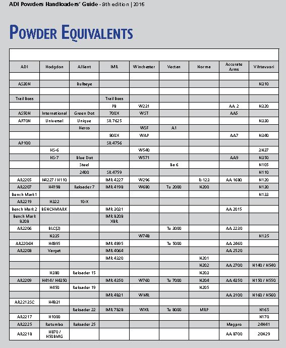 ADI Equivalents 2016 9th Ed.JPG