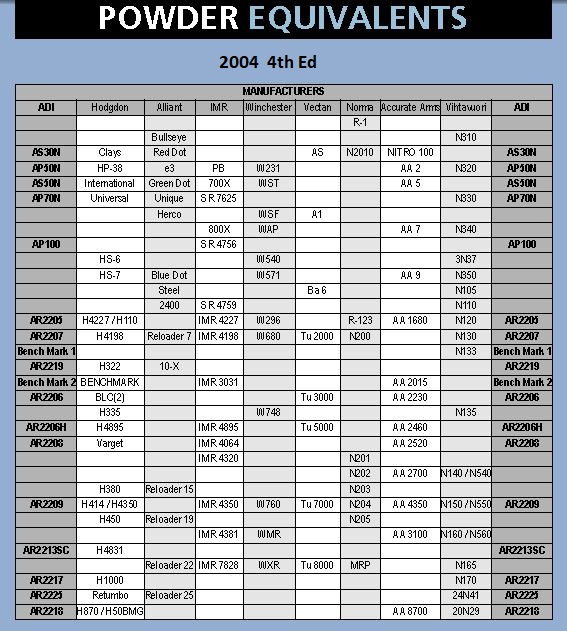 ADI Equivalents 2004 4th Ed .JPG