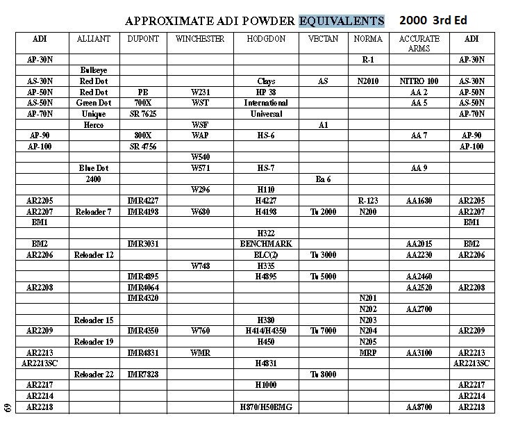 ADI Equivalents 2000 3rd Ed.JPG