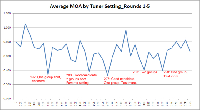 barrel-tuner-results.jpg