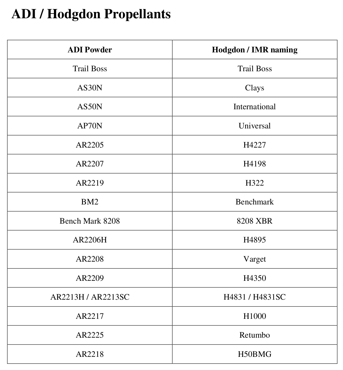 Hodgdon-Powder-and-ADI-The-Australian-Connection-10-ADI.jpg