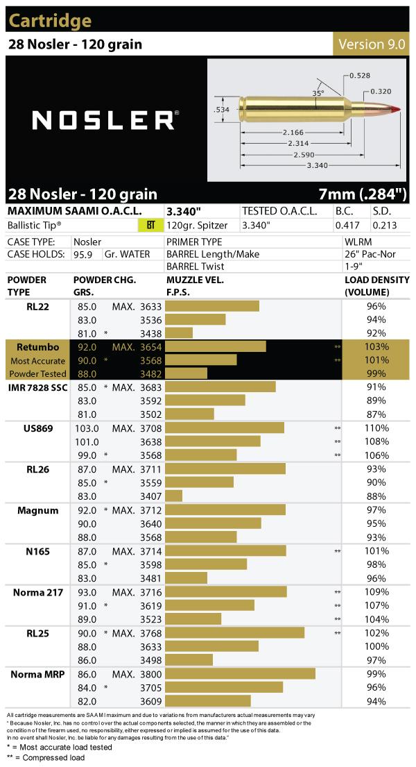 28-Nosler-120gr-version-9-0.jpg