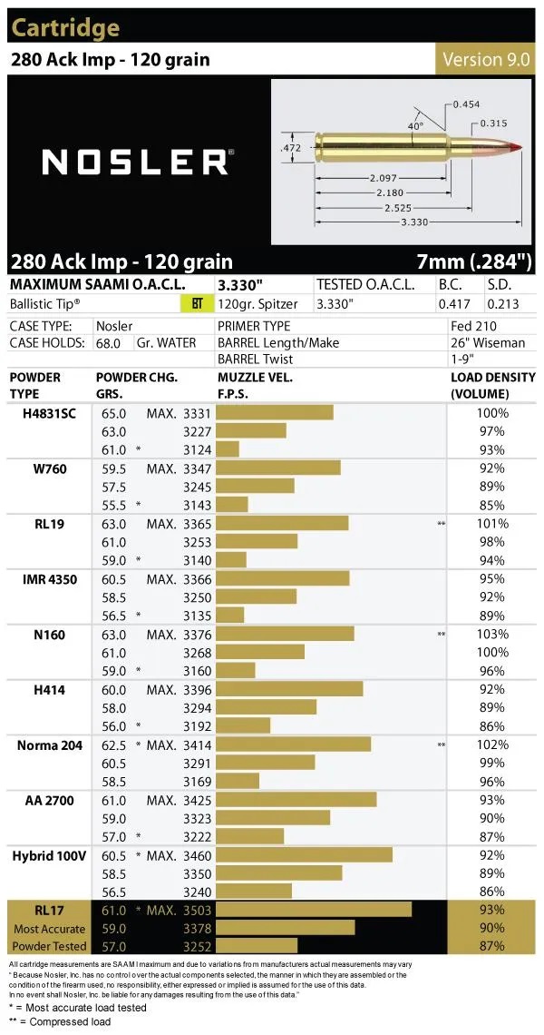 280-Ackley-Imp-120gr-version-9-0_1.jpg