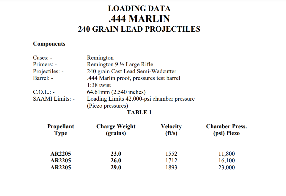 marlin 444 cast data 2205.png