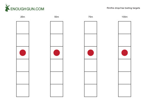 rimfire-drop-rise-testing.jpg