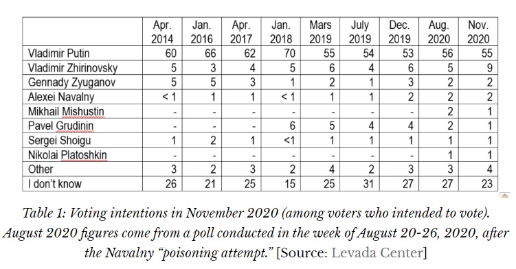 NavalnyOpinionPoll.jpg
