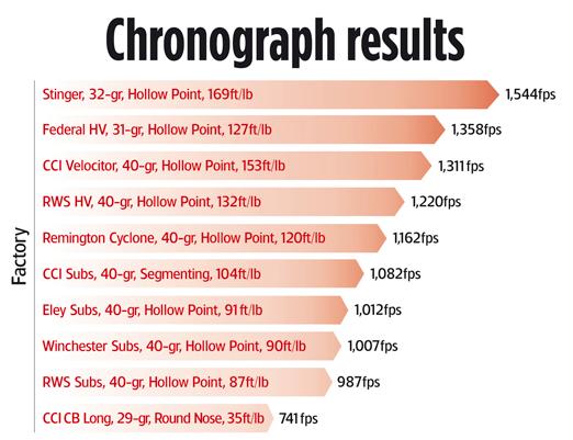 chronograph results.jpg
