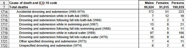 drownings AU 2022.jpg