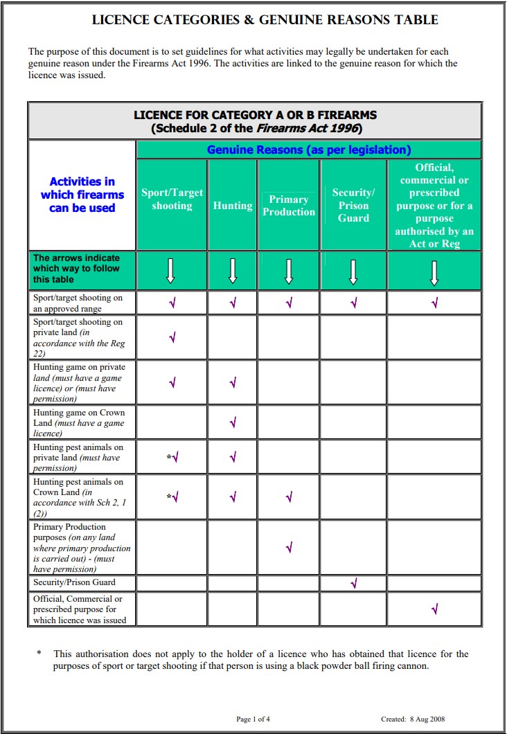 Genuine Reasons & List of Permitted Activities..jpg
