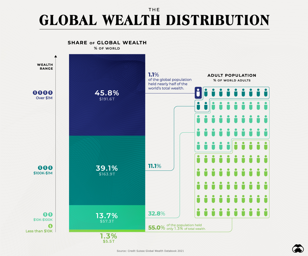 WealthDistribution_Edits_1200_OL.jpg