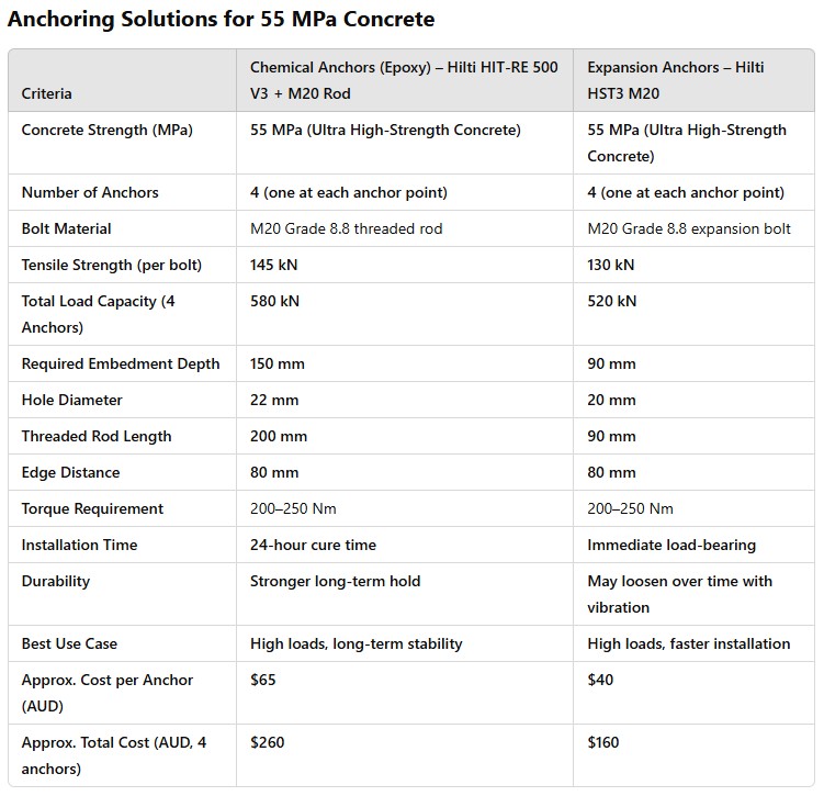 Anchoring 55MPa.jpg