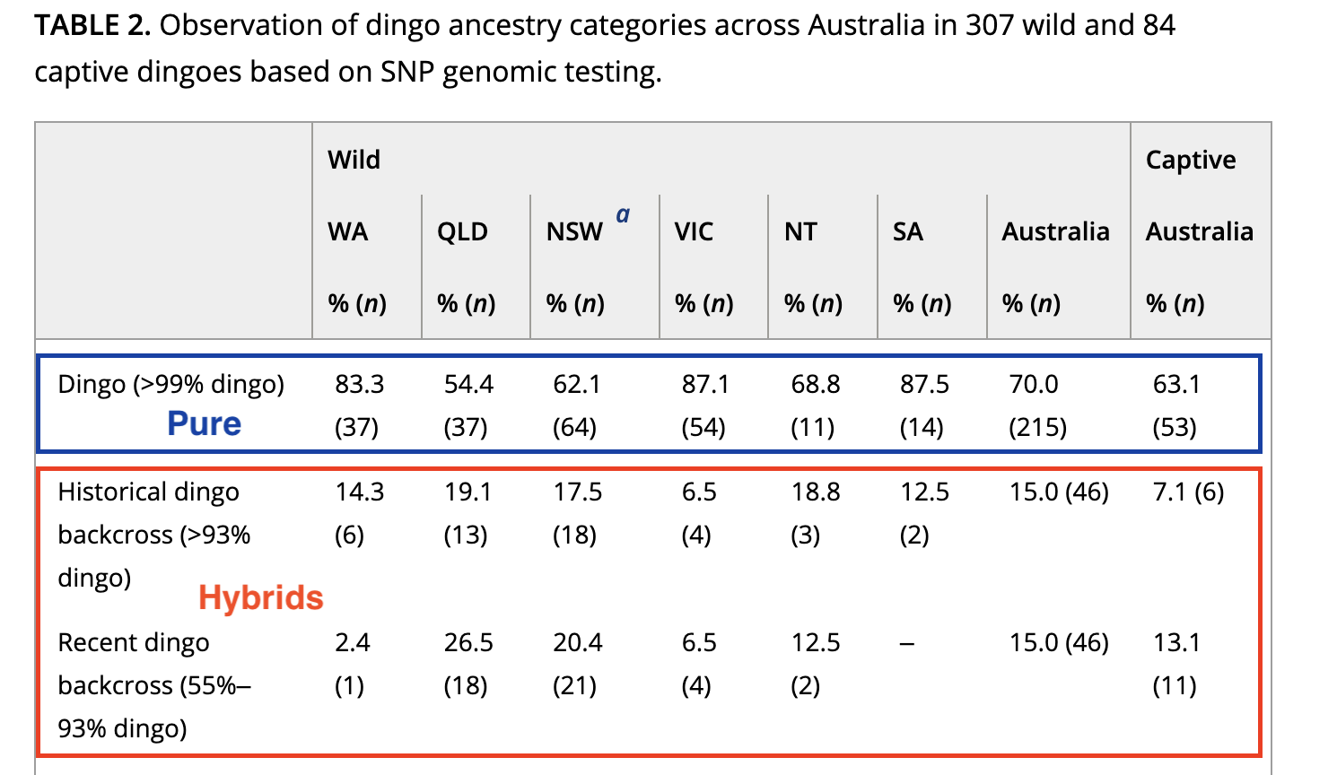 Dingo DNA Data (new).png