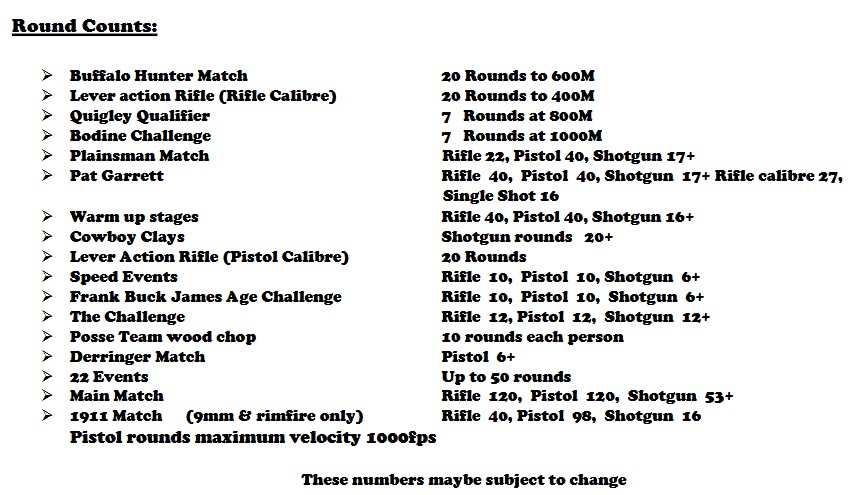 Chisholm Round Count 2026.jpg