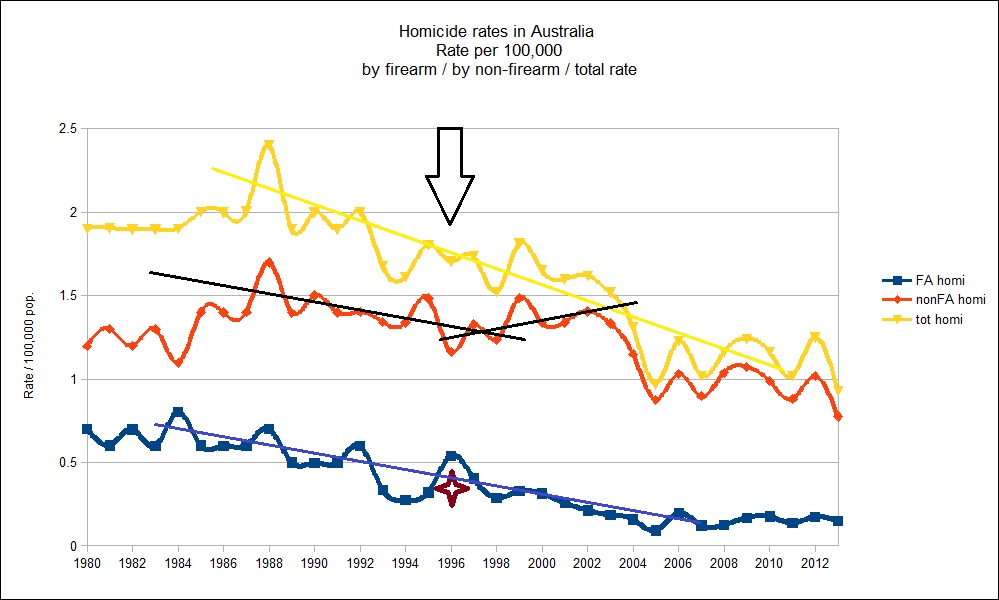 homicide trend.jpg