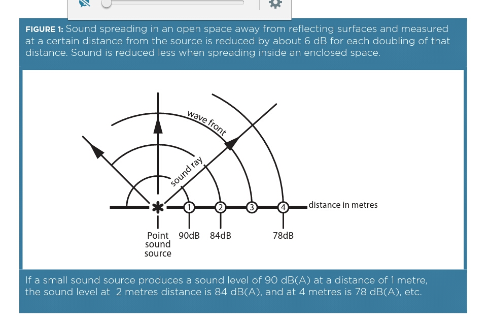 db reduction over distance.jpg