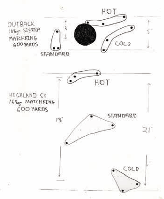 aussie-outback-ammo-groups.gif