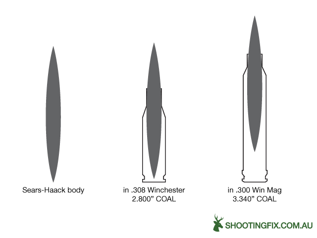 sears-haack-bullet.jpg