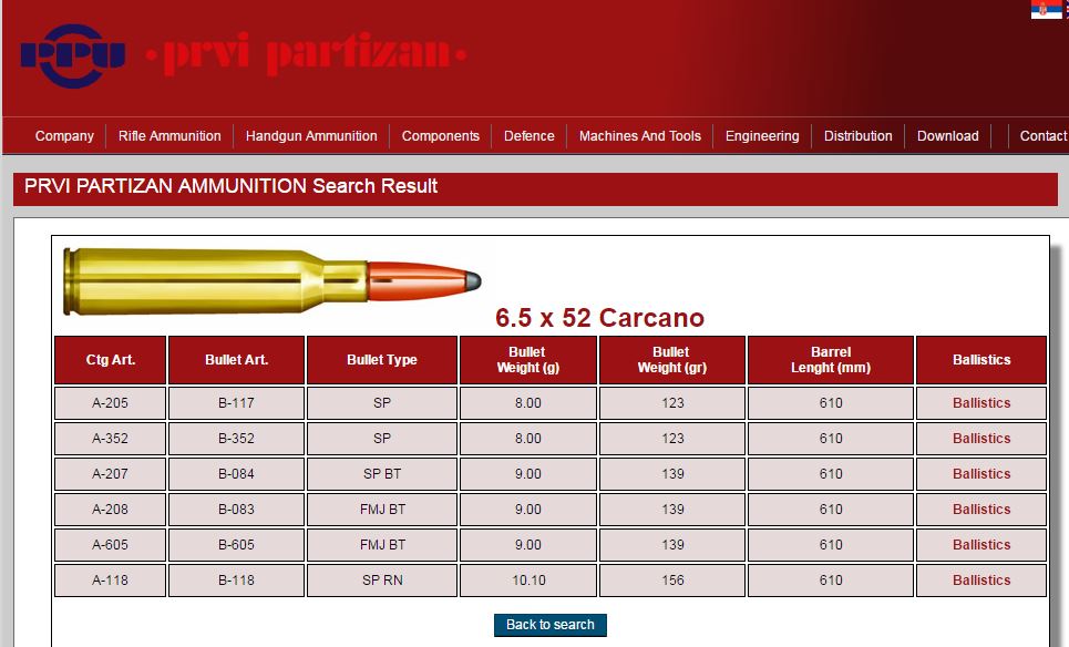 PPU 6.5x52mm carcano ammo.JPG